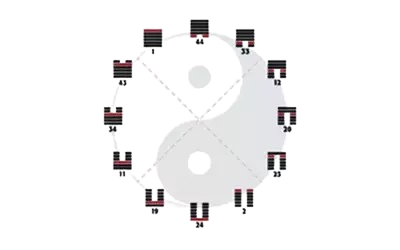 Schéma des 8 Merveilleux Vaisseaux